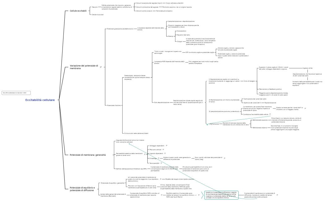 Lez 2 fisio omeostasi