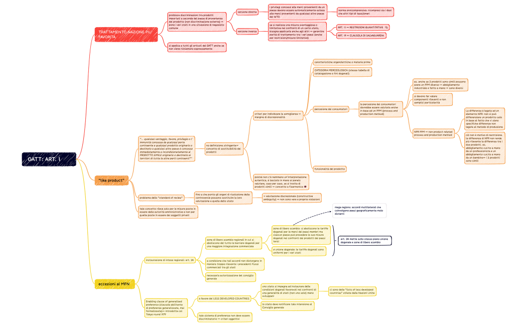 GATT: ART. 1