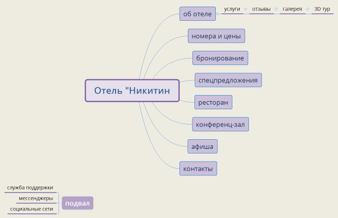 Отель "Никитин