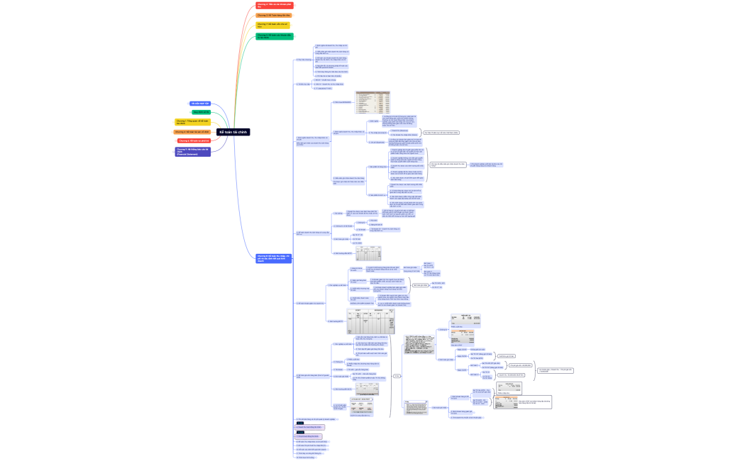 Kế toán tài chính