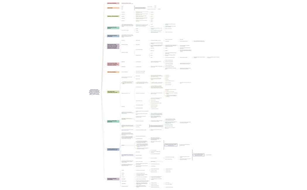 SISTEMA MUSCOLARE:è costituito da circa 620 muscoli scheletrici, che contraendosi permettono lo spostamento dei segmenti ossei su cui sono inseriti , e quindi i movimenti