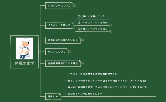 休憩の化学.xmind