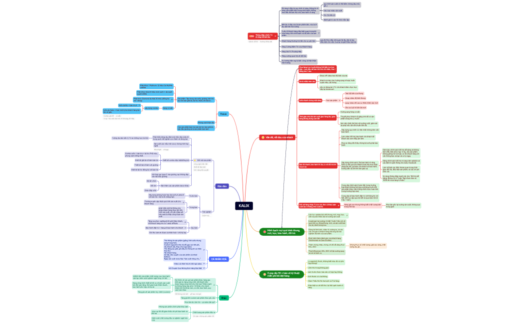 Mind Map