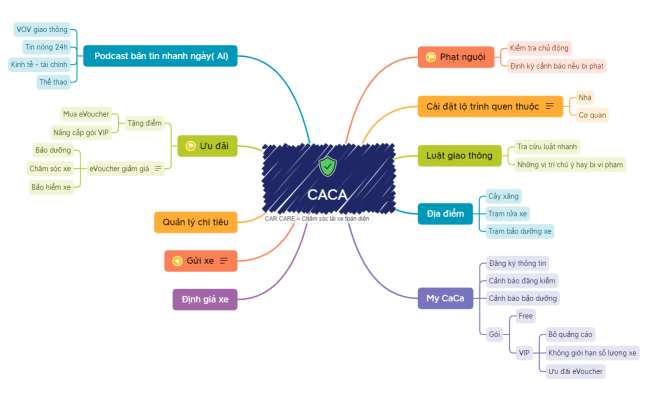 Function List_Customer