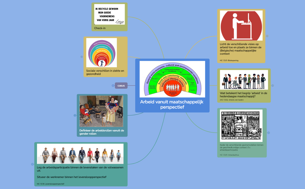Arbeid vanuit maatschappelijk perspectief