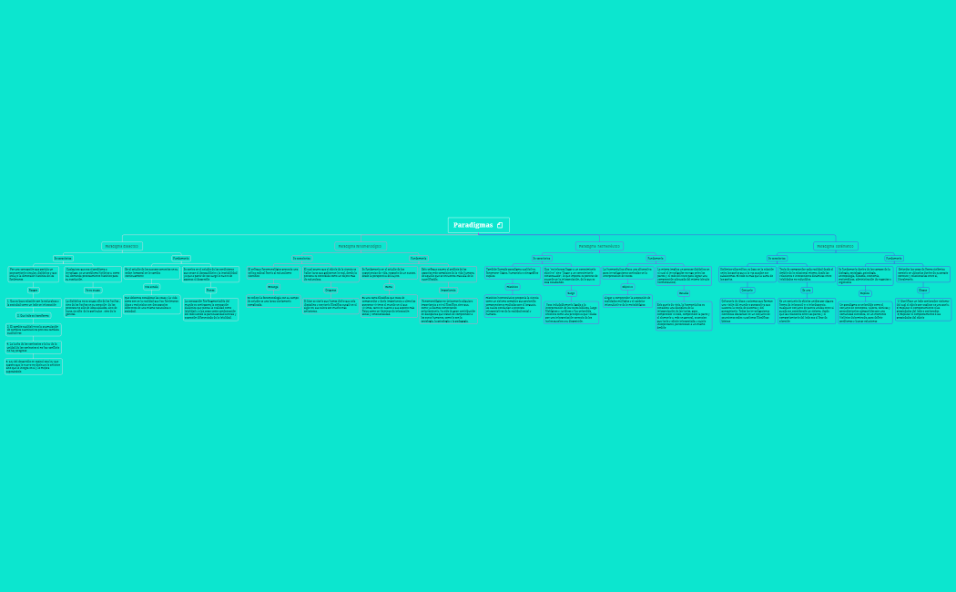 Paradigmas  