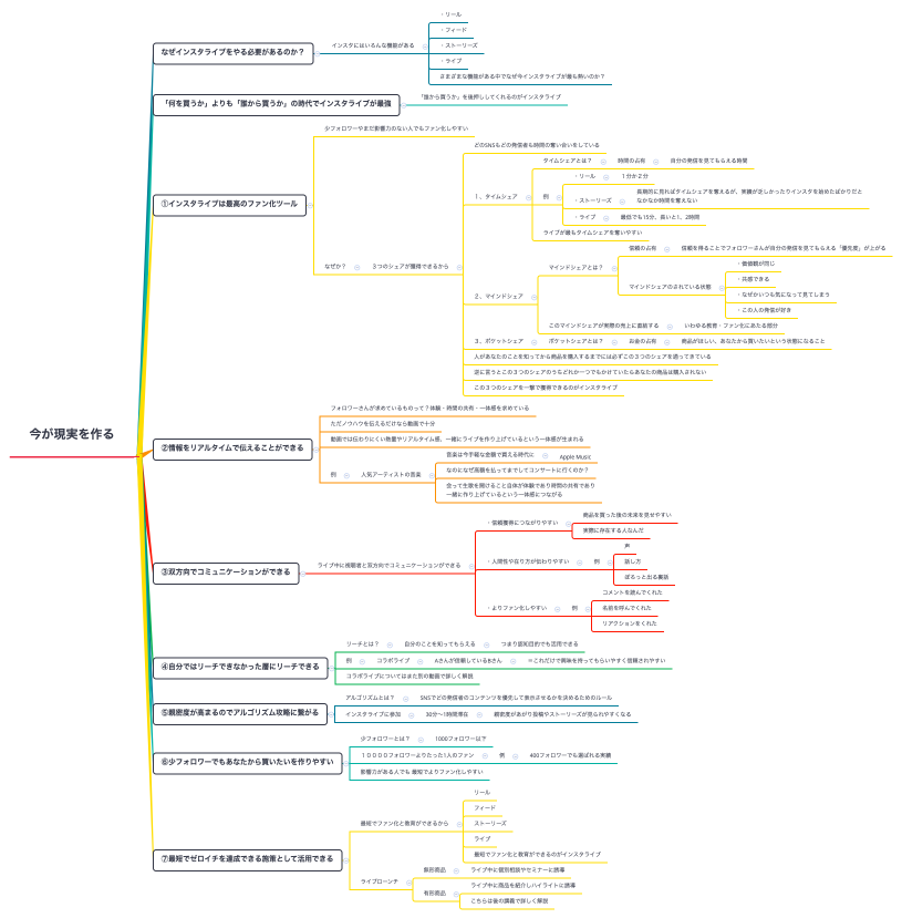 今が現実を作る