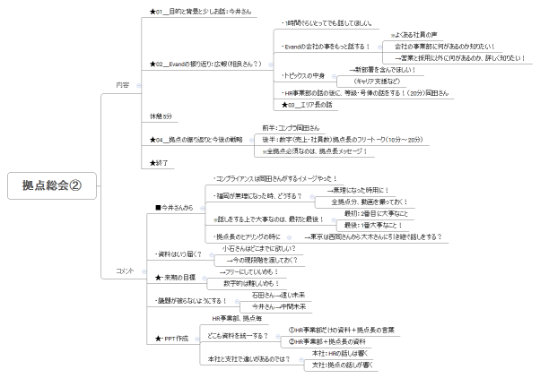 拠点総会②