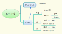 xmind