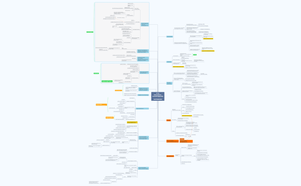 FAKTENWISSEN ST 22 Referatsleiter Entwicklungspolitik 23-01-24 .xmind