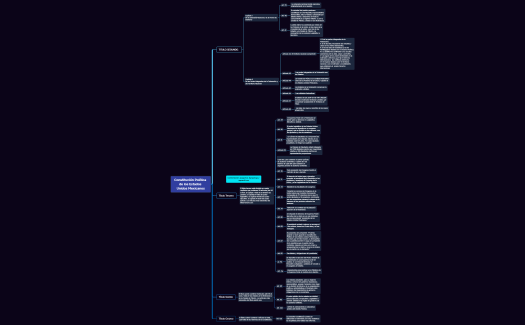 Constitución Política de los Estados Unidos Mexicanos