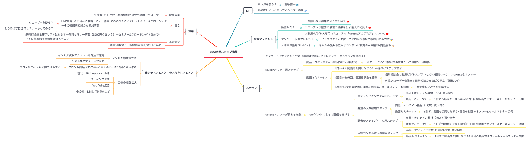 ECAI活用ステップ構築