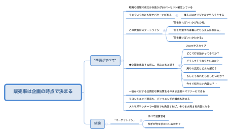 販売率は企画の時点で決まる