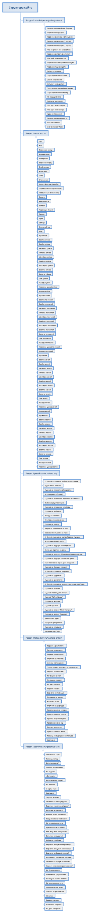 Структура сайта