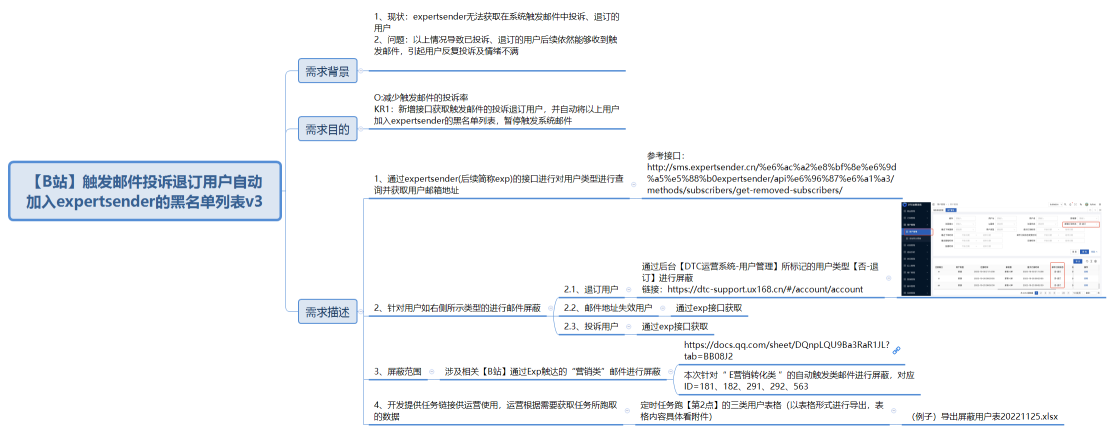 【B站】触发邮件投诉退订用户自动加入expertsender的黑名单列表v3