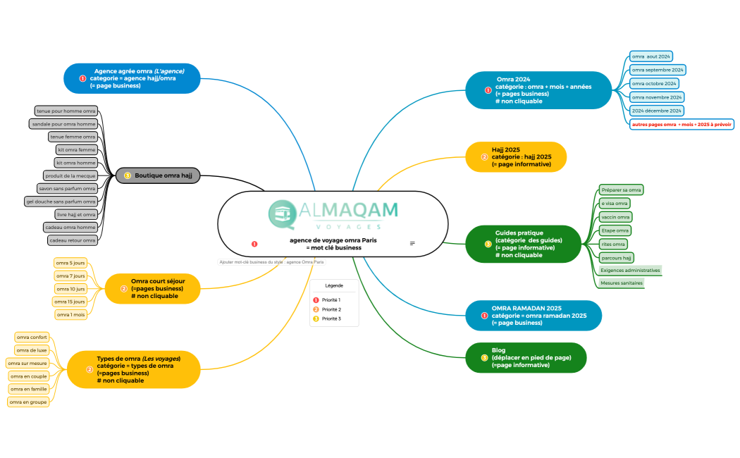 agence de voyage omra Paris = mot clé business