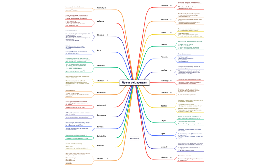 Figuras de Linguagem