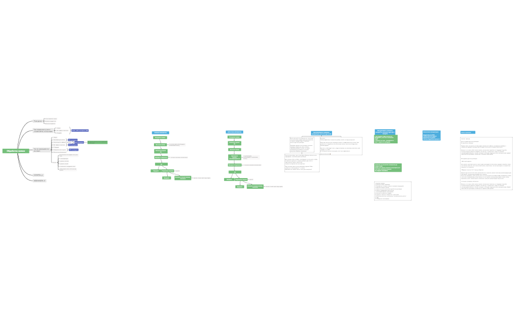 3.4 ОБработка заявок-1-1