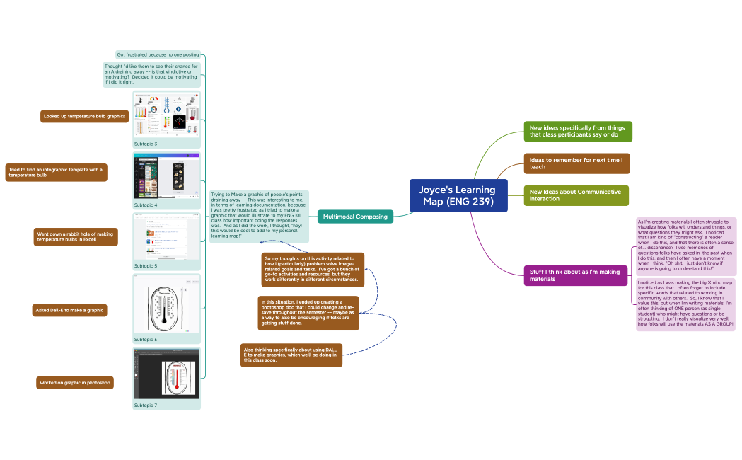 Joyce's Learning Map (ENG 239)