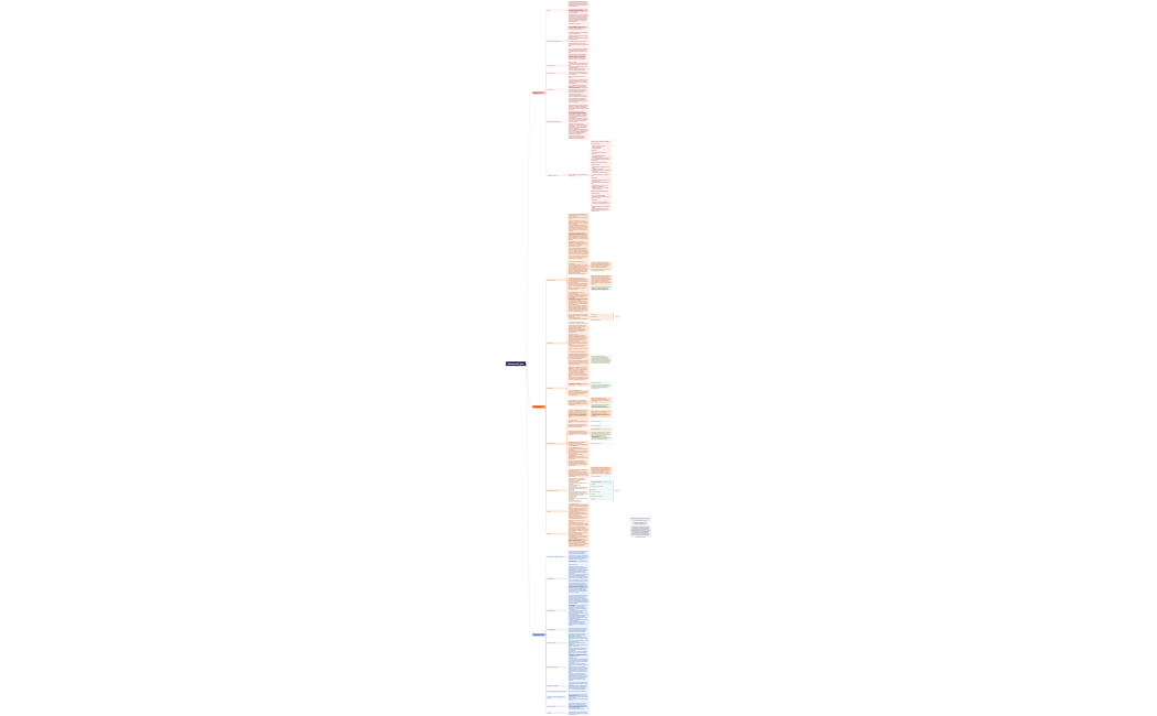 Бесплатный урок