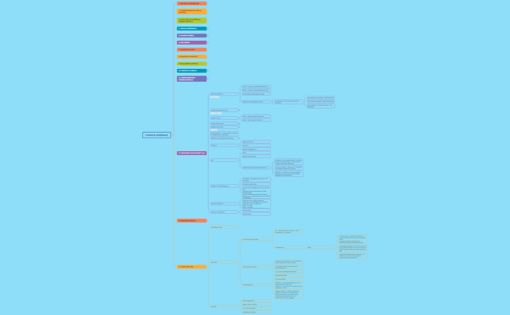 CHIMICA GENERALE def
