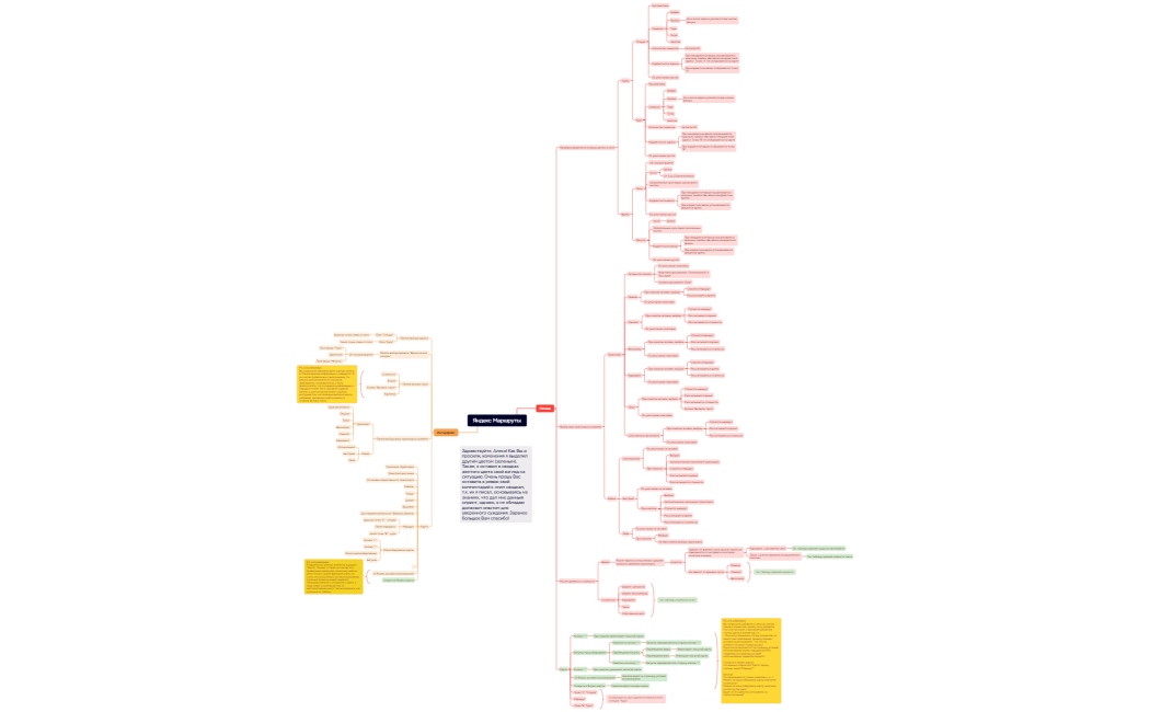 Яндекс Маршруты