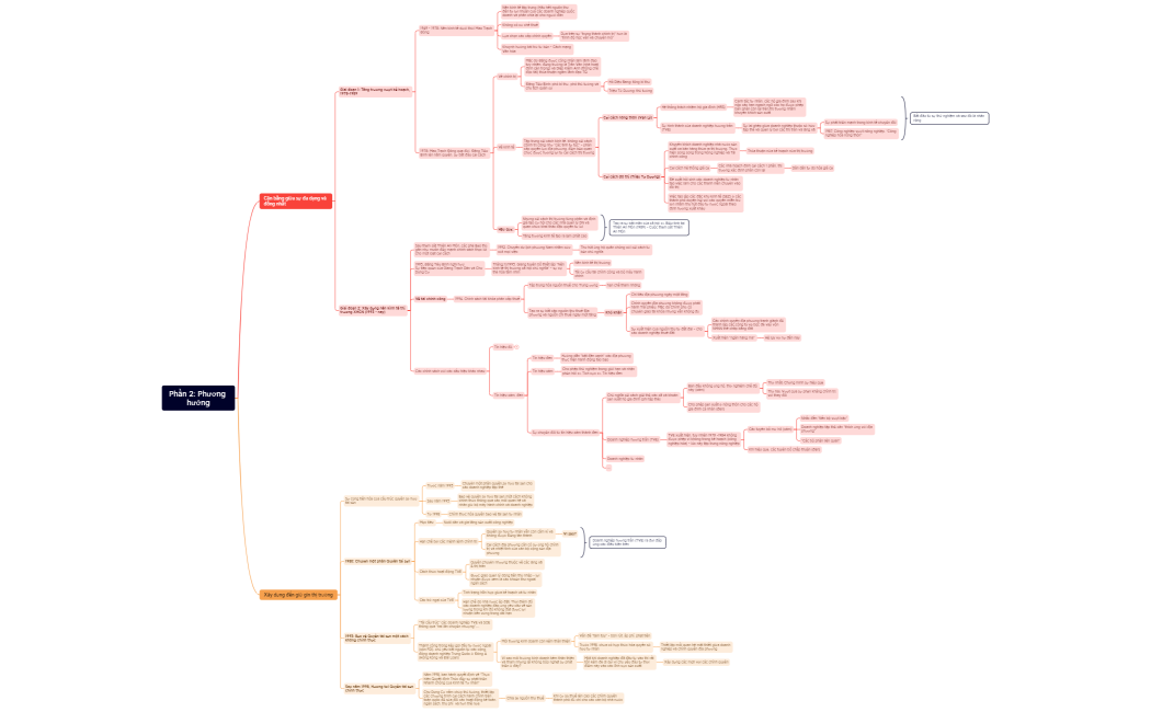 TQTKBN_Phần 2 Phương hướng