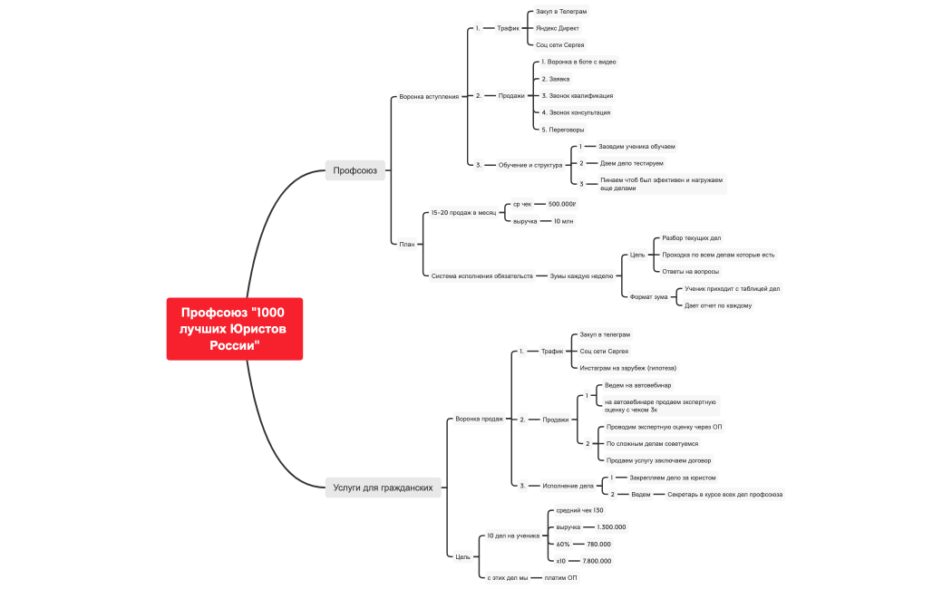 Профсоюз "1000 лучших Юристов России"