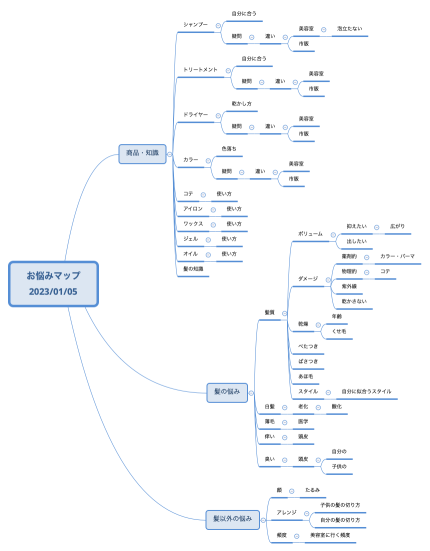 お悩みマップ 2023/01/05