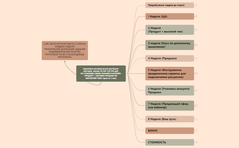 Групповое наставничество для бьюти мастеров  выход 150.000-250.000 руб. НА УПАКОВКЕ СВОИХ ЗНАНИЙ В ОНЛАЙН-ПРОДУКТ + СИСТЕМА ПРОДАЖ ПО ВЫСОКОМУ ЧЕКУ (срок за 2 мес)