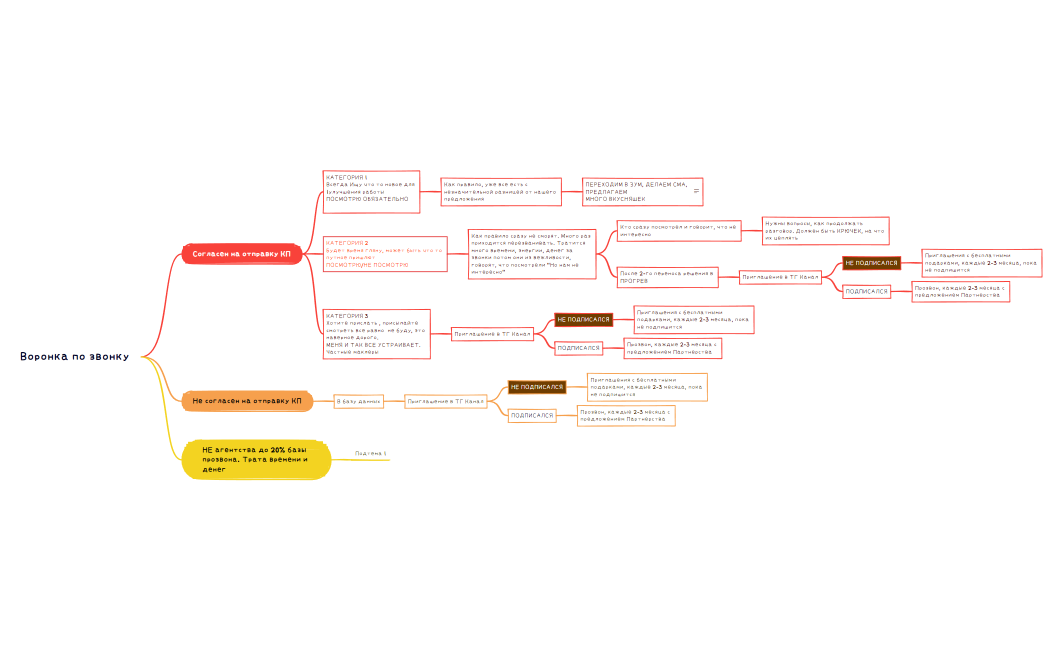 Центральная тема