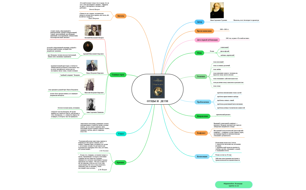 ОТЦЫ  И  ДЕТИ