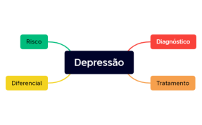 Depressão.xmind