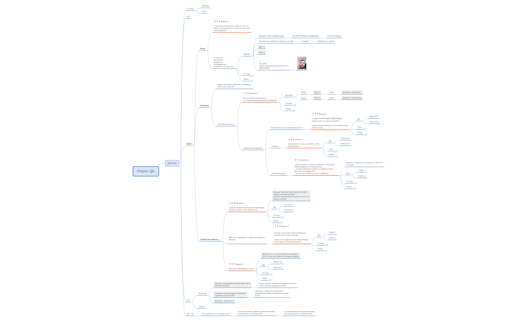 Опрос ЦА Китай