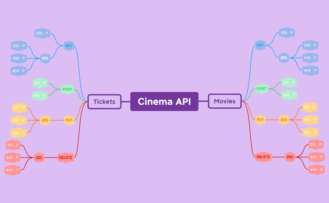 Cinema API