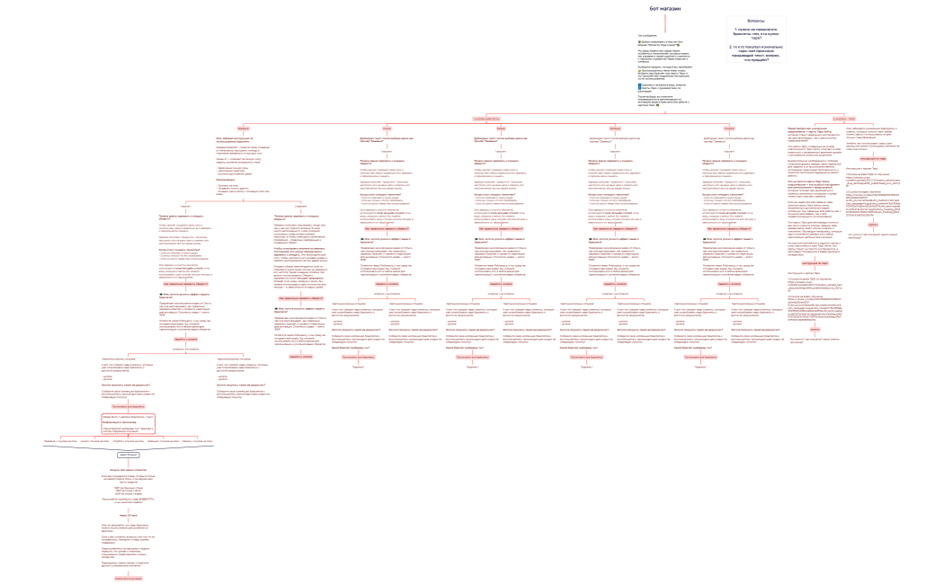 бот магазин