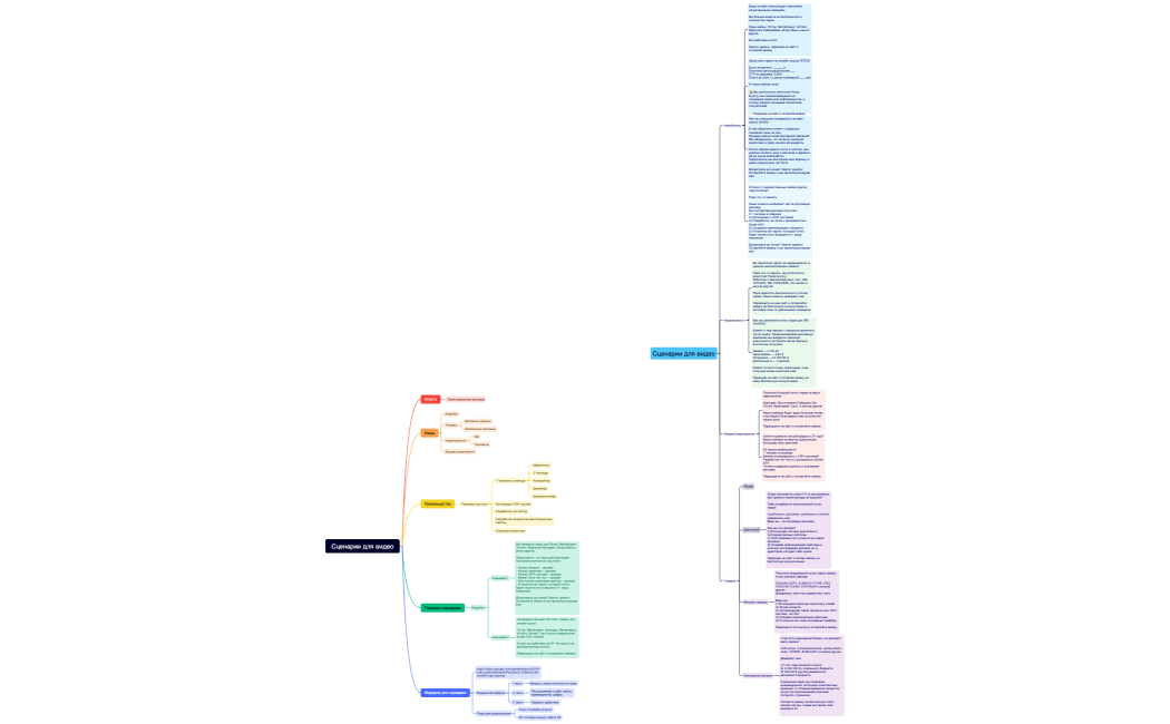 Сценарии для видео