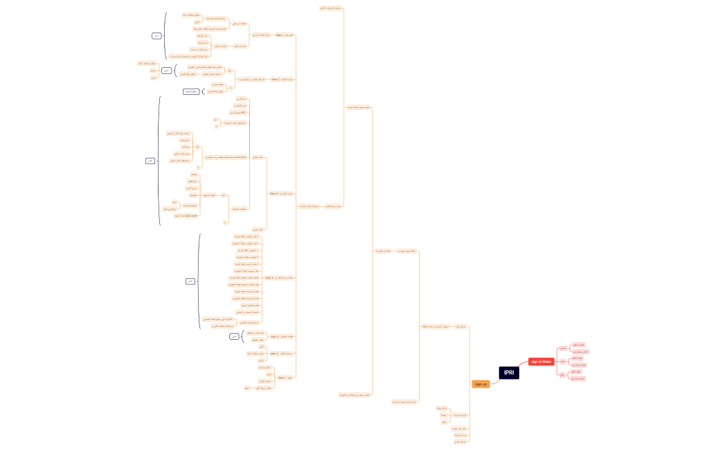IPRI-- brands trademarks.xmind