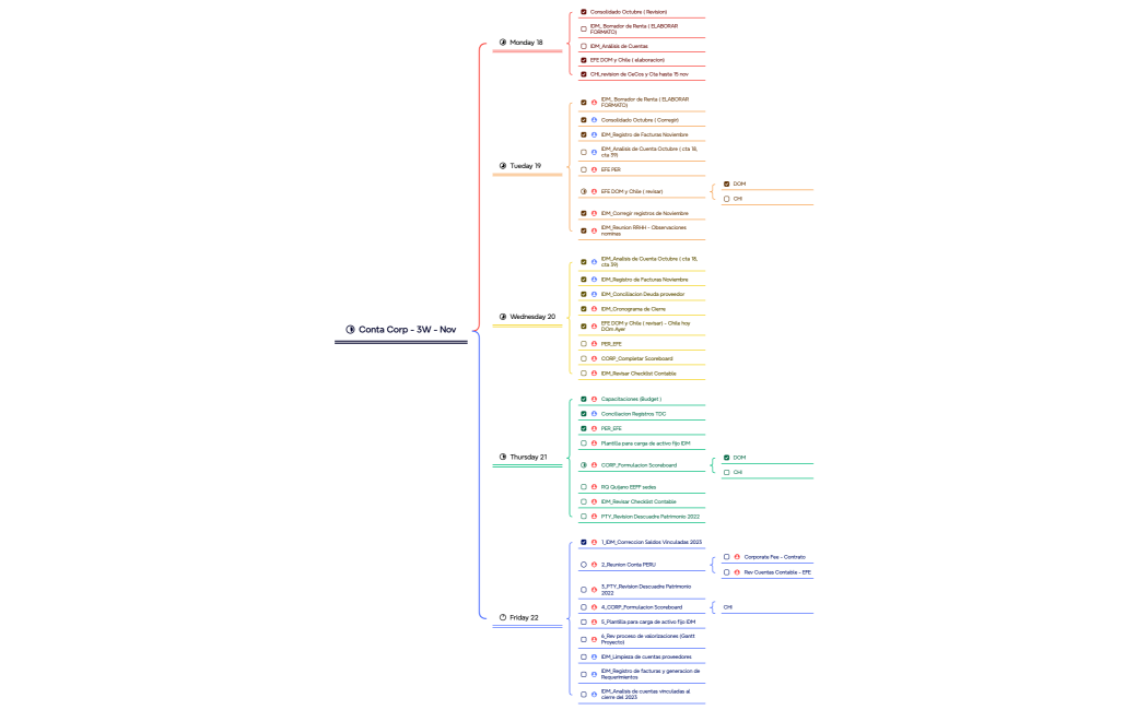 Conta Corp - Weekly Plan