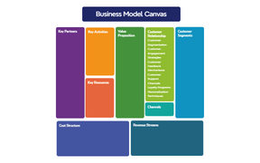 _Customer Relationships