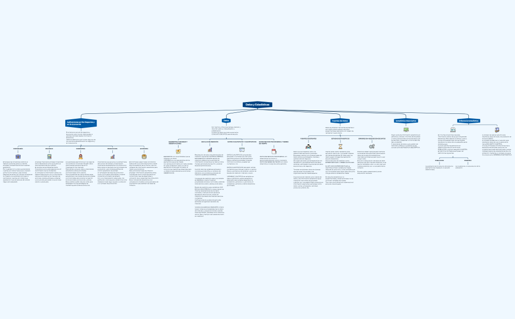 Datos y Estadísticas