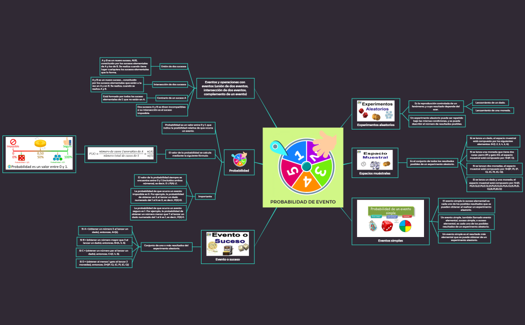 PROBABILIDAD DE EVENTO