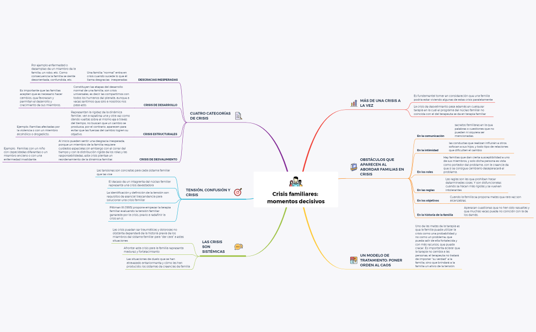 Crisis familiares momentos decisivos