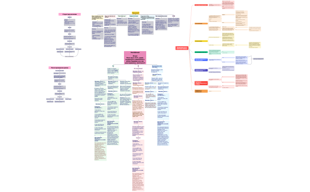 Ментальная карта