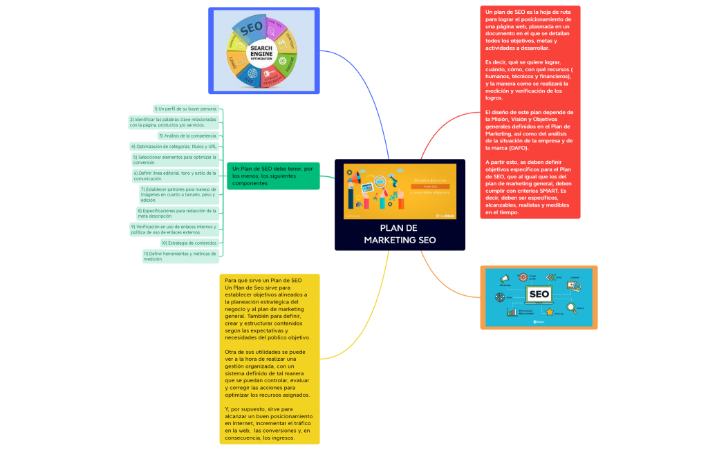 PLAN DE MARKETING SEO