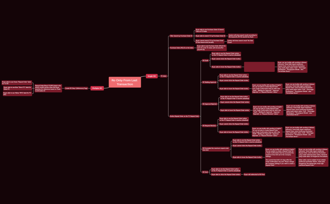 RO only from last transaction - Manual