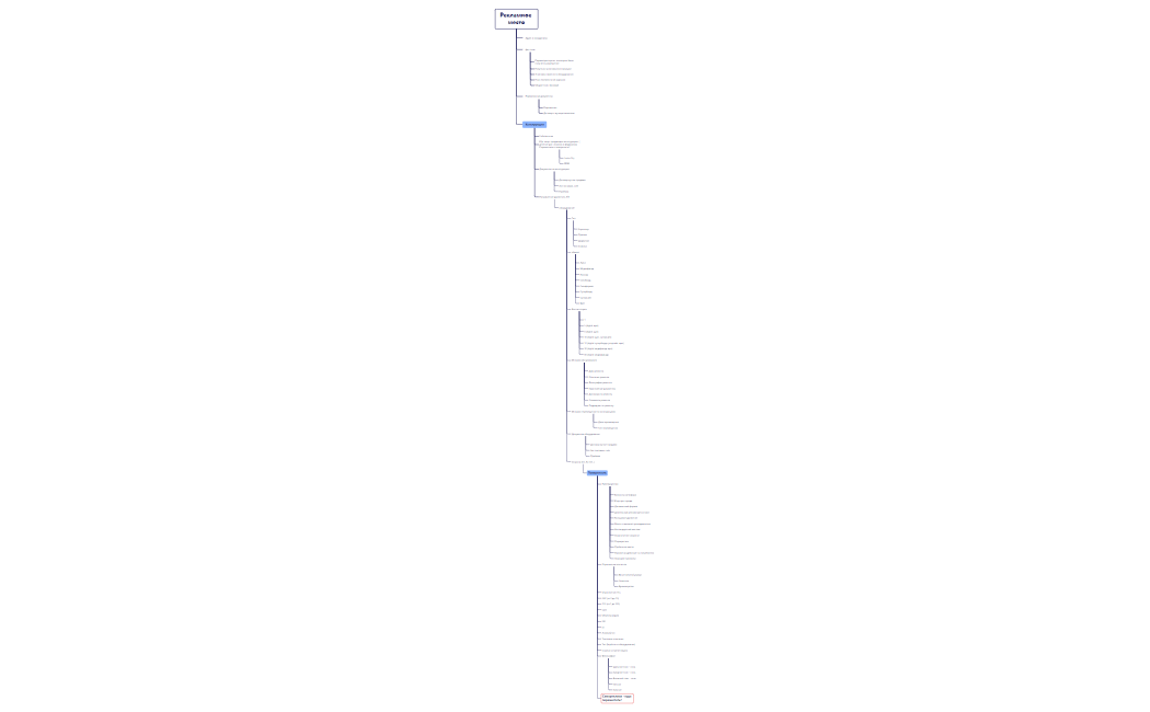 Рекламные сущности