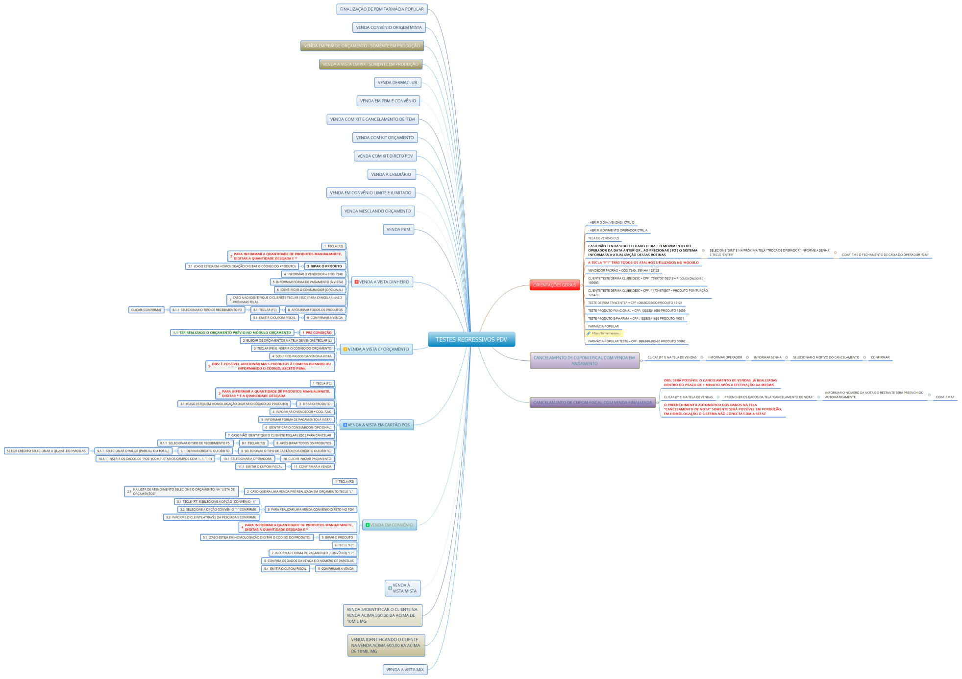 TESTES REGRESSIVOS PDV