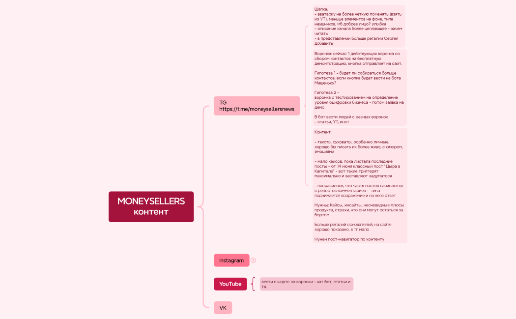 MONEYSELLERSконтент