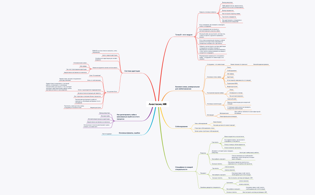 Найм, Анастасия